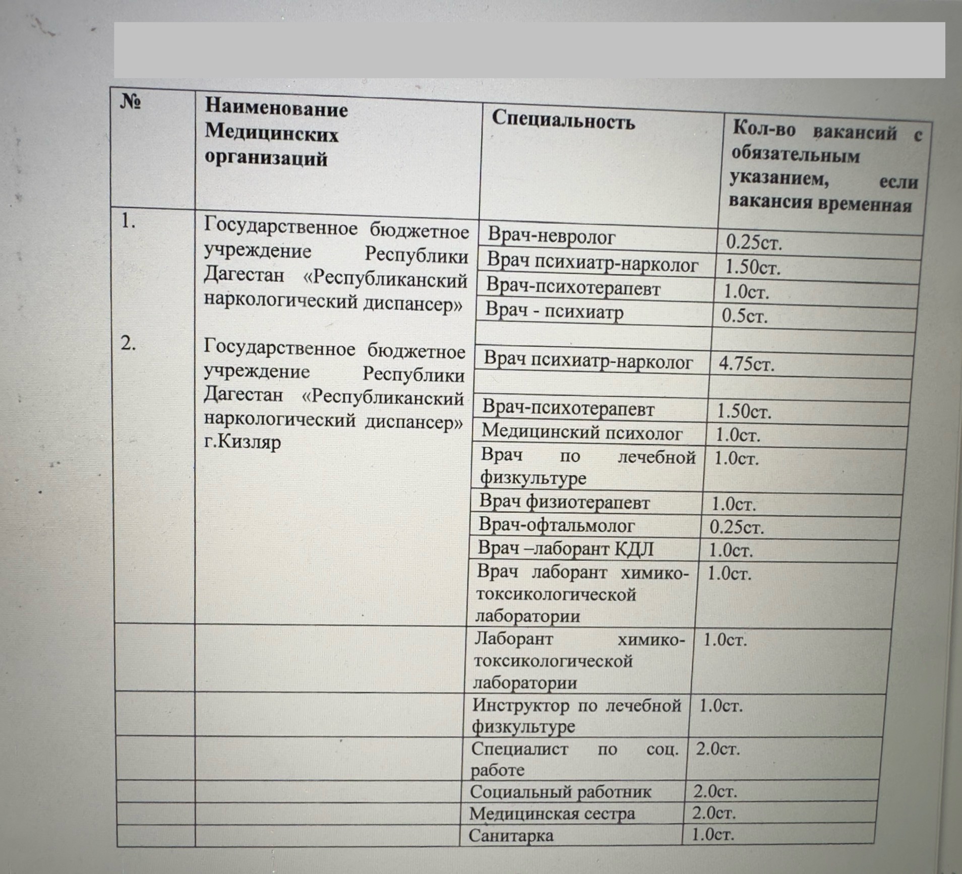 Вакансии - Государственное Бюджетное Учреждение Республики Дагестан  «Республиканский наркологический диспансер»